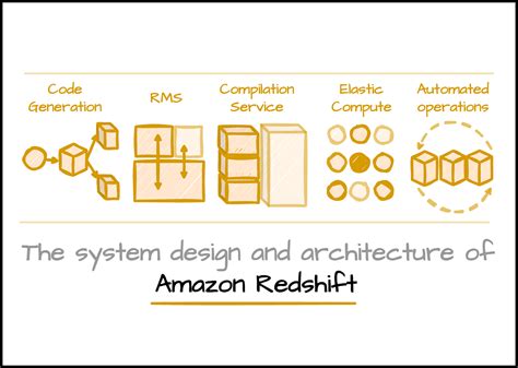redshift copy|3+1 ways of copying big tables in AWS Redshift .